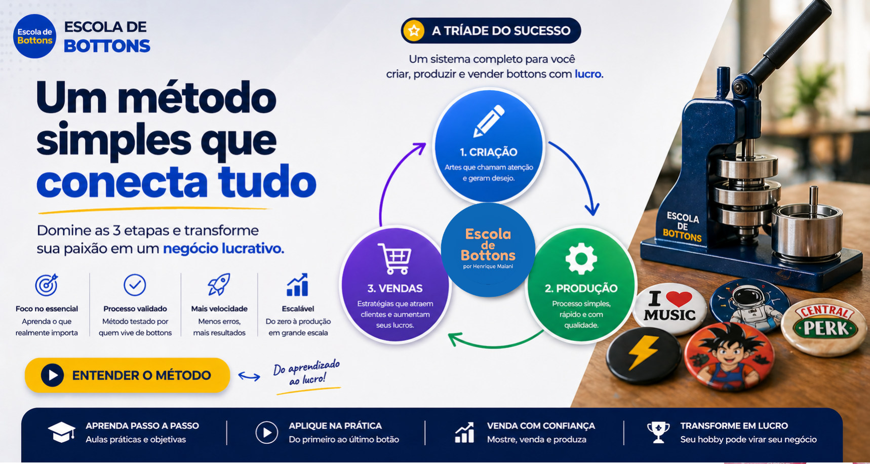 Método da Escola de Bottons: Criação, Produção e Vendas